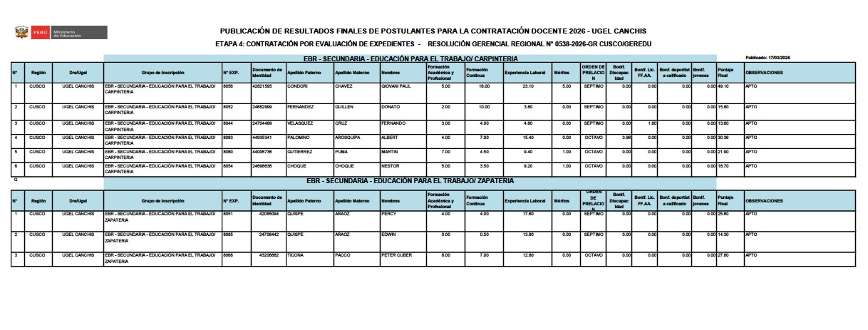 Publicación RESULTADOS FINALES DE POSTULANTES PARA LA CONTRATACIÓN DOCENTE 2026 - UGEL CANCHIS ETAPA 4: CONTRATACIÓN POR EVALUACIÓN DE EXPEDIENTES